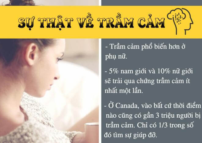 Trầm cảm và những điều ít ai biết!