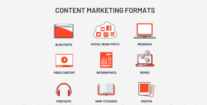 Các định dạng Content (Content Format)