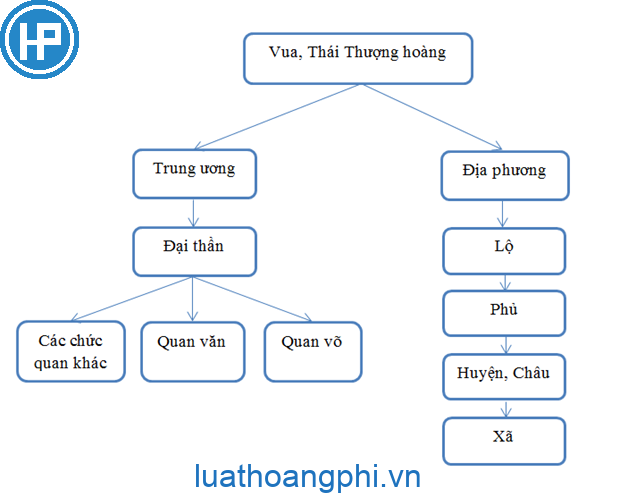 so do bo may nha nuoc thoi tran